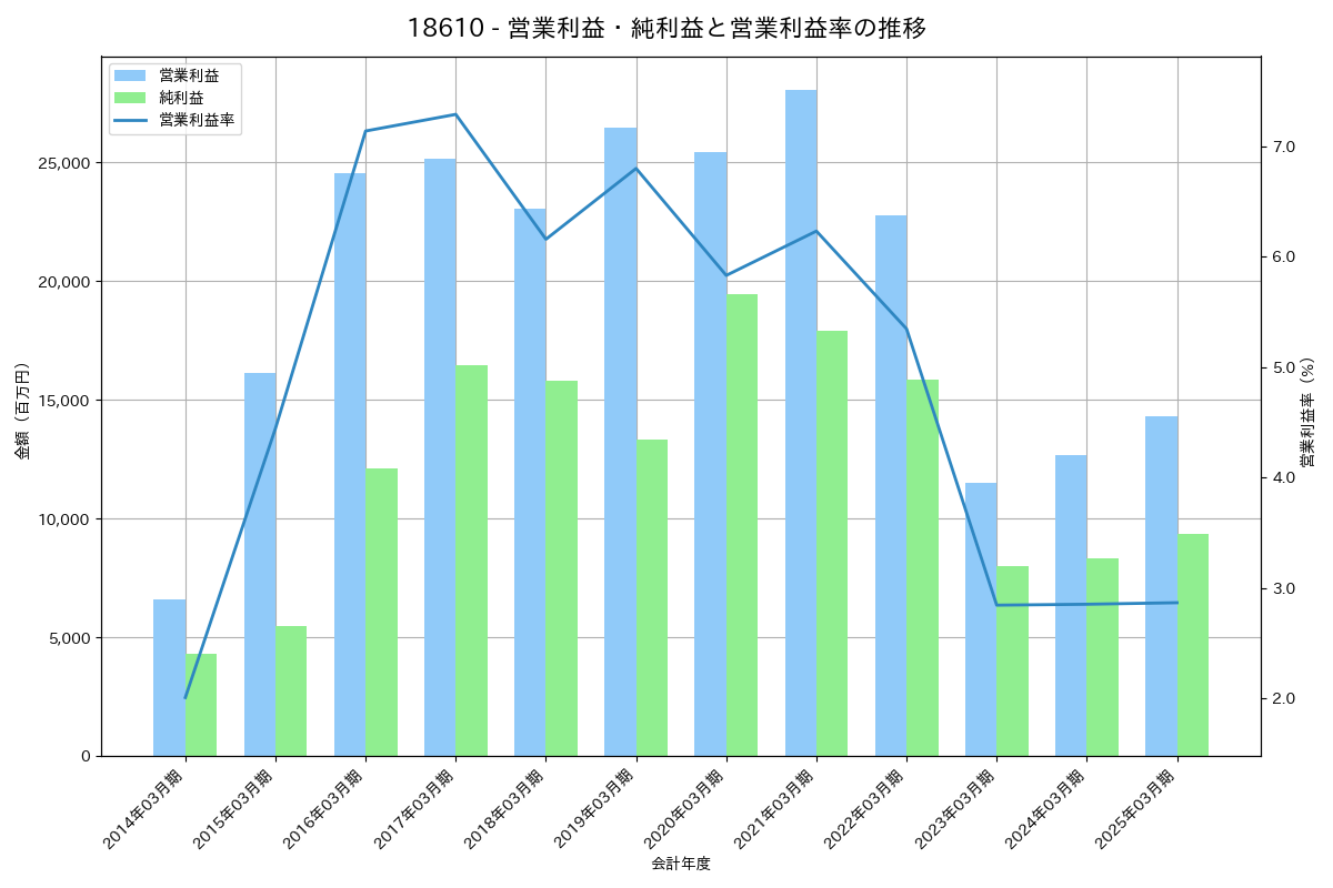 [1861] 熊谷組 の財務・株価分析レポート