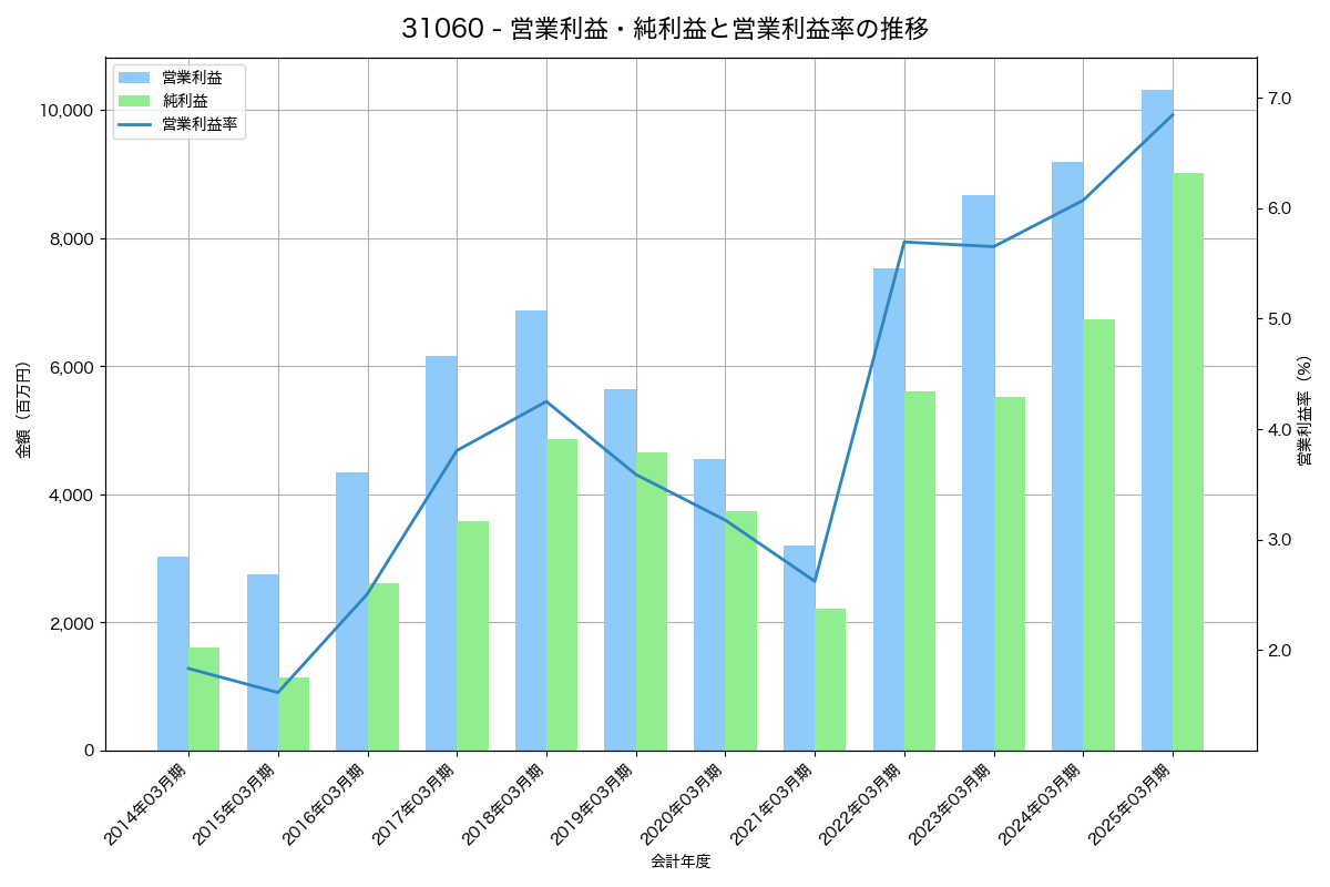 [3106] 倉敷紡績 の財務・株価分析レポート
