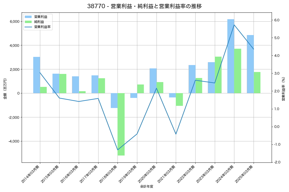 [3877] 中越パルプ工業 の財務・株価分析レポート