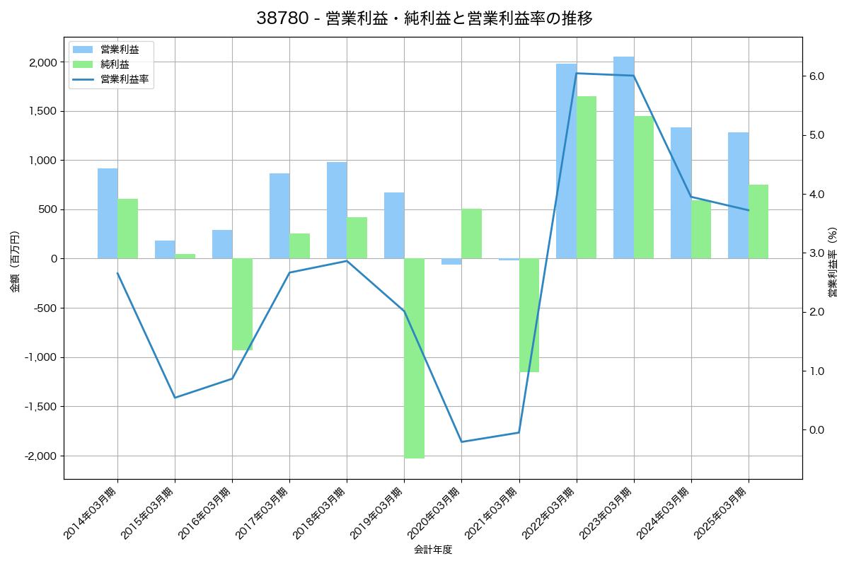 [3878] 巴川コーポレーション の財務・株価分析レポート