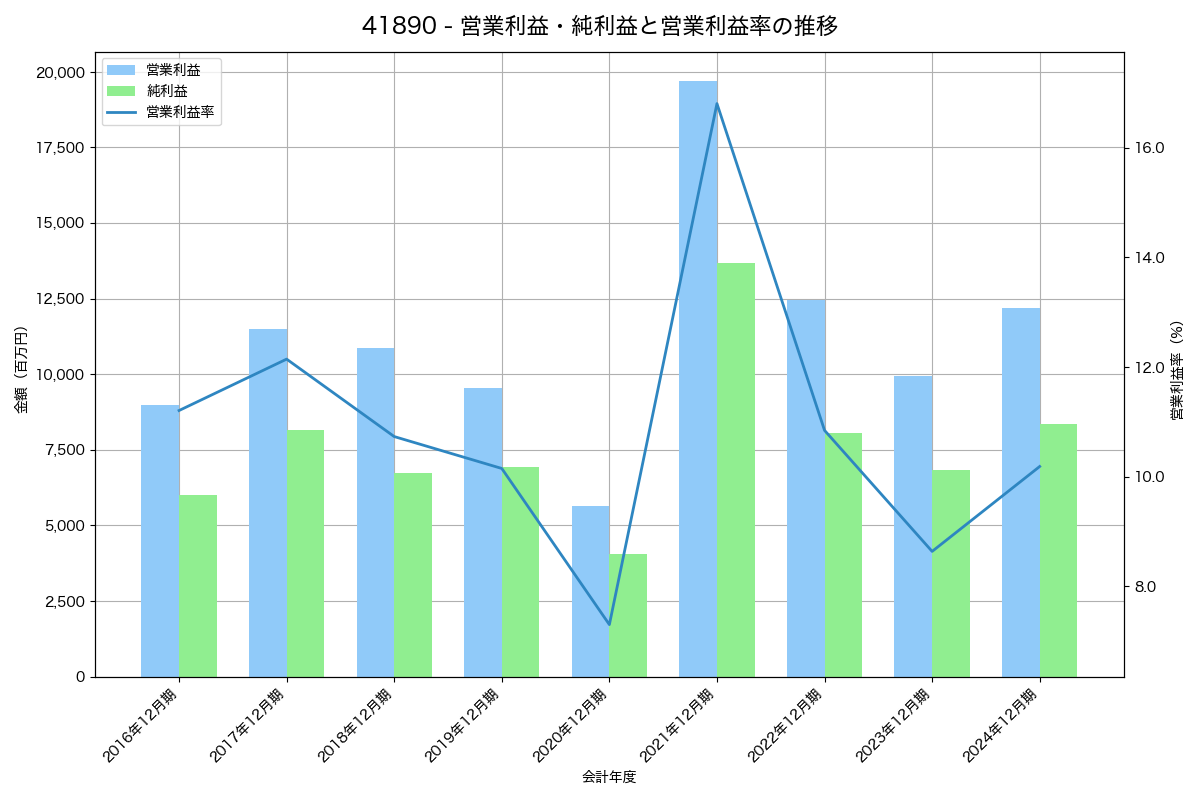 [4189] ＫＨネオケム の財務・株価分析レポート