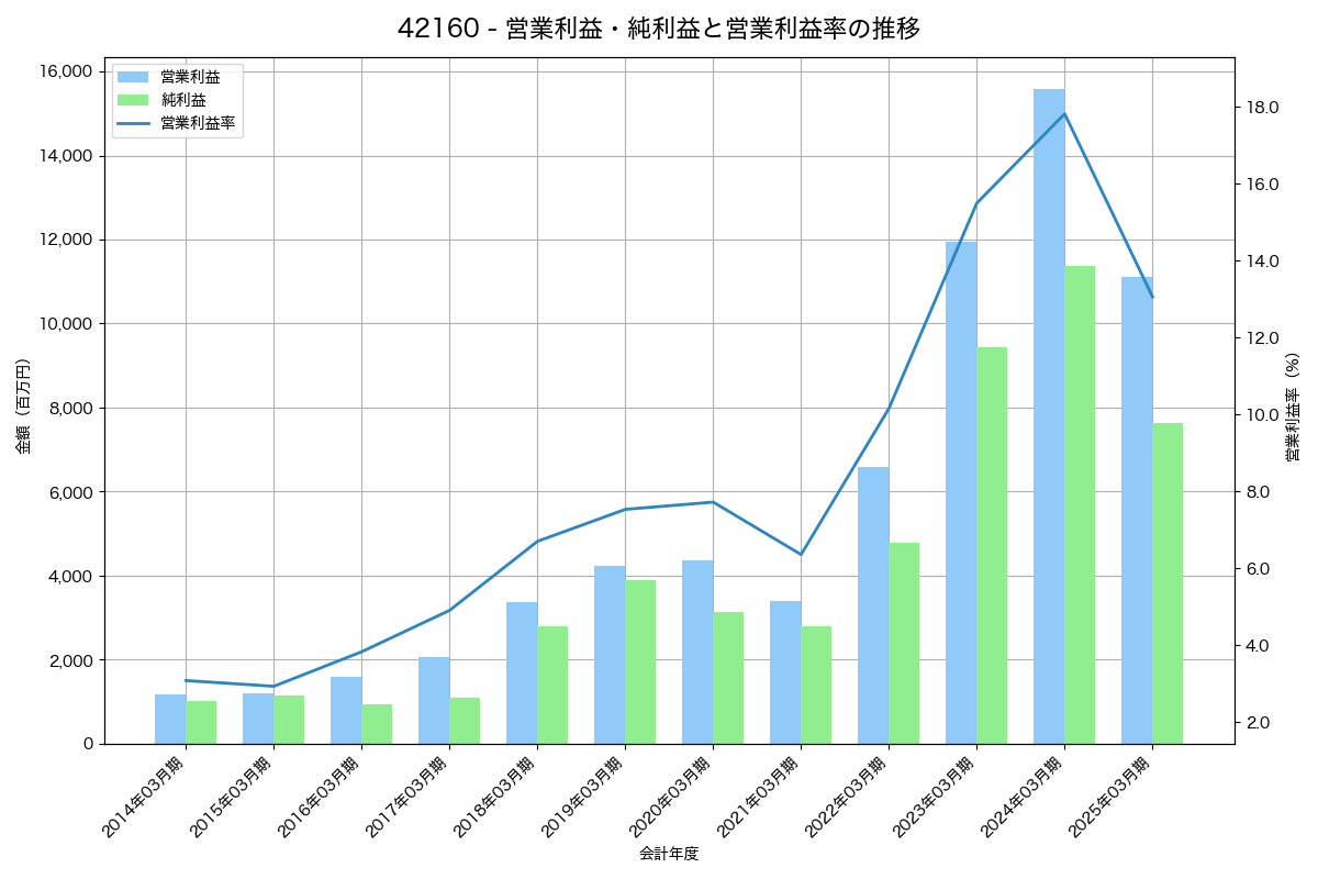 [4216] 旭有機材 の財務・株価分析レポート