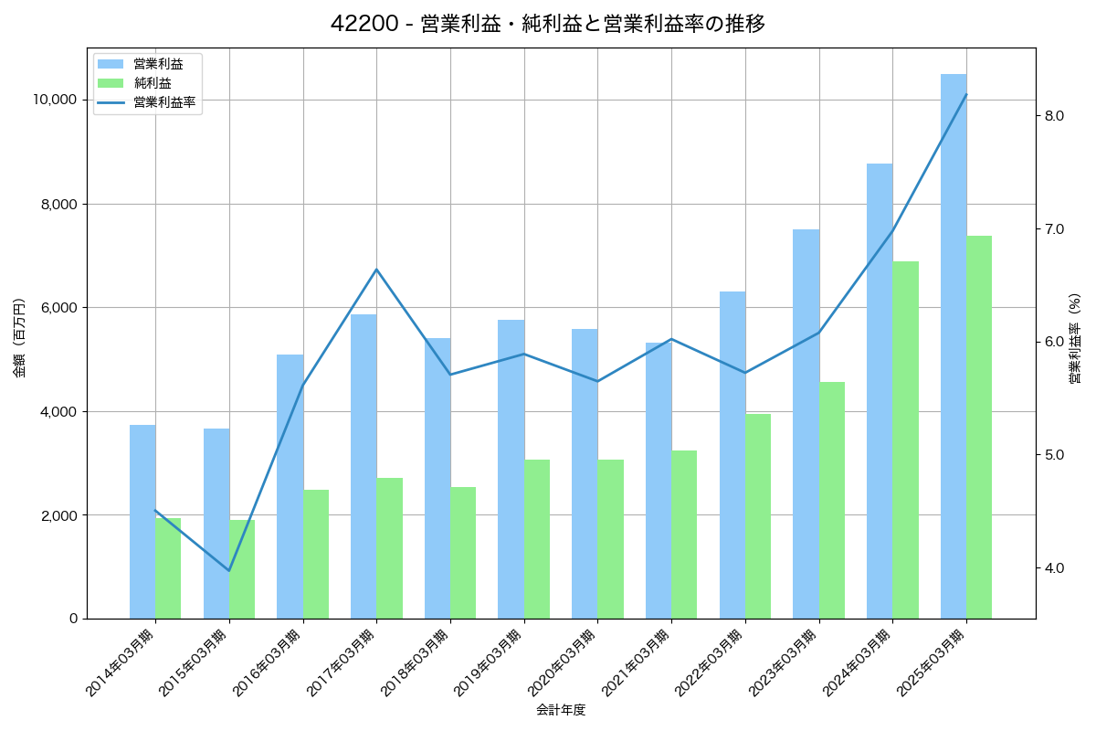 [4220] リケンテクノス の財務・株価分析レポート