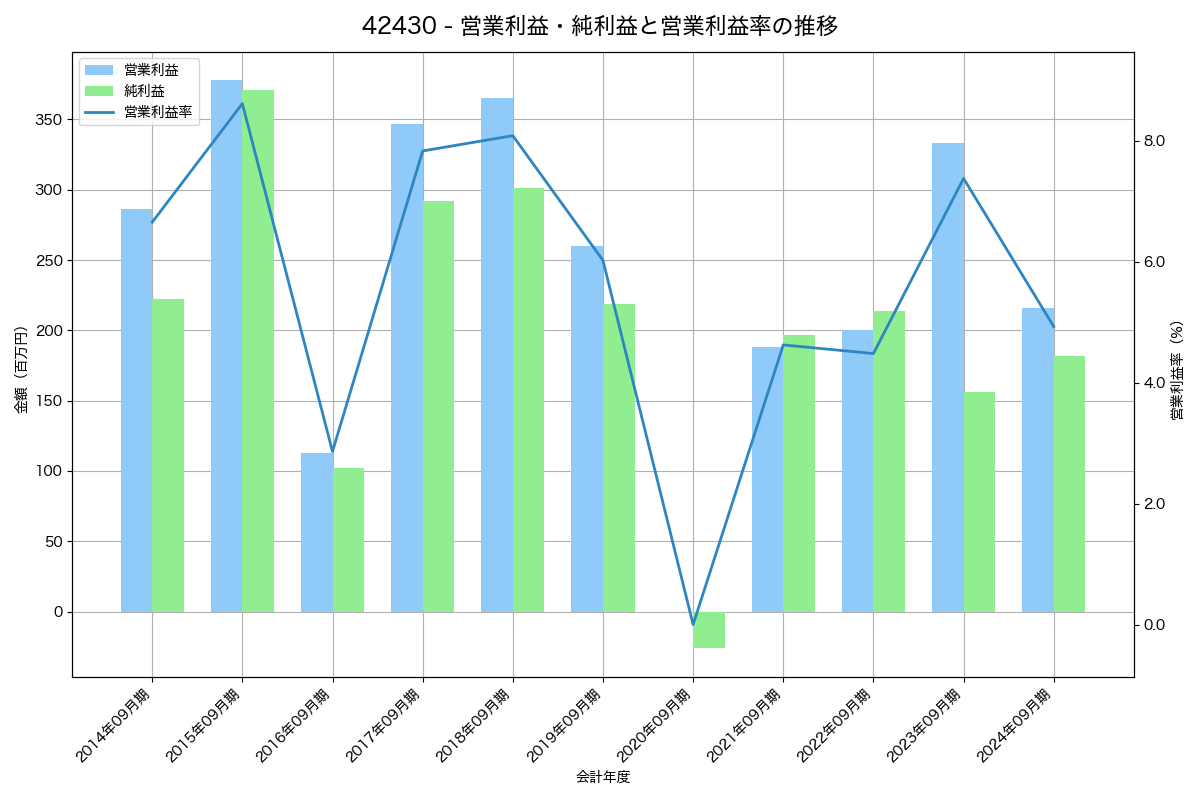 [4243] ニックス の財務・株価分析レポート