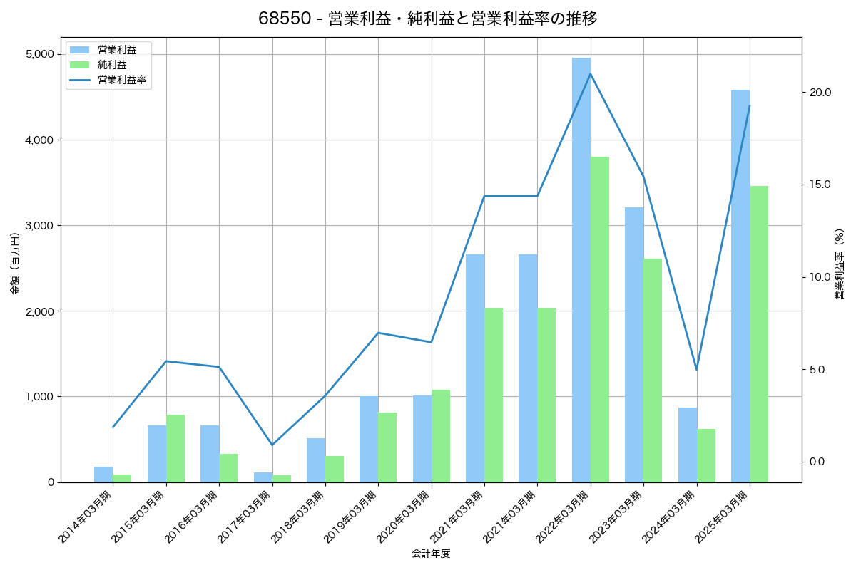 [6855] 日本電子材料 の財務・株価分析レポート