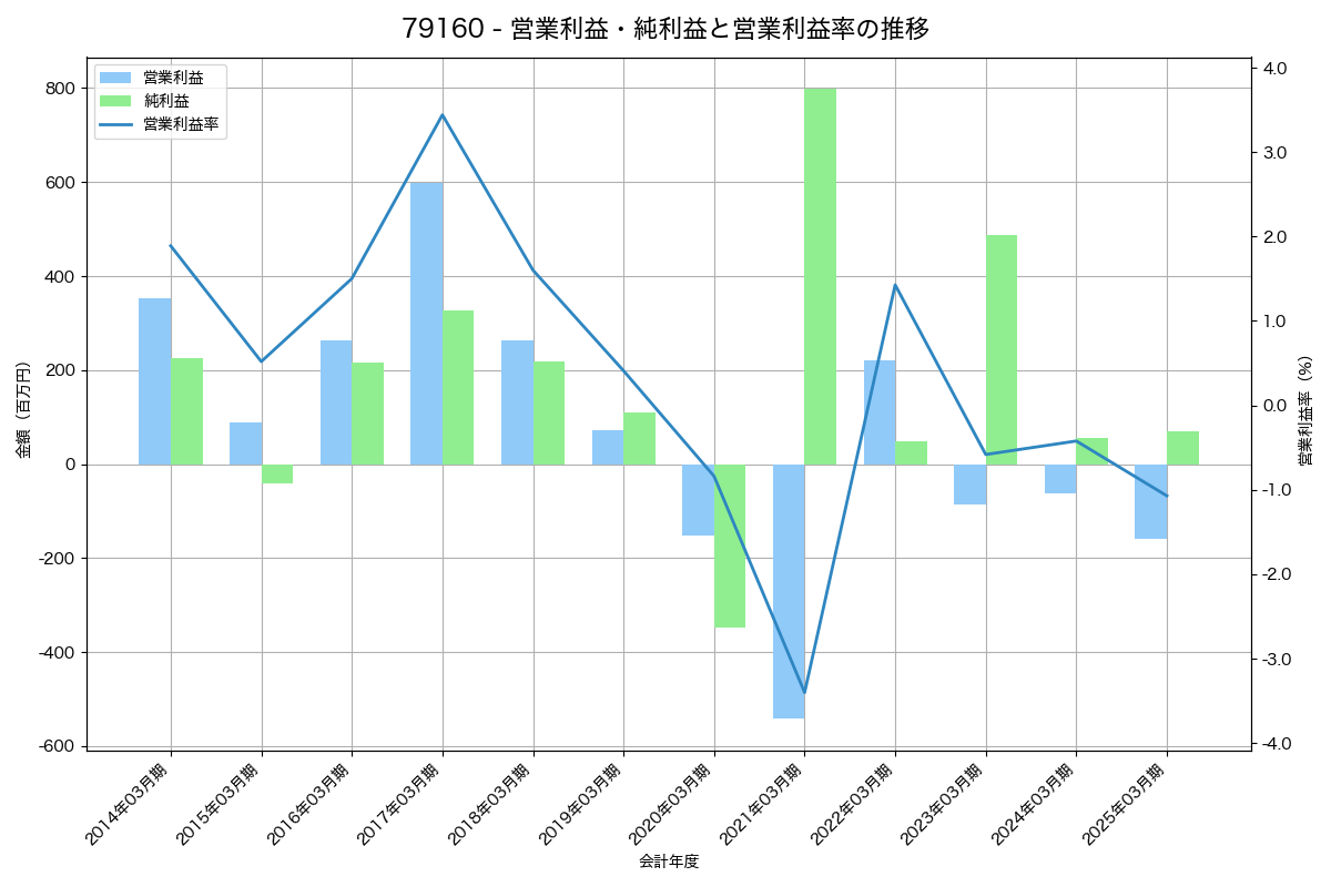[7916] 光村印刷 の財務・株価分析レポート