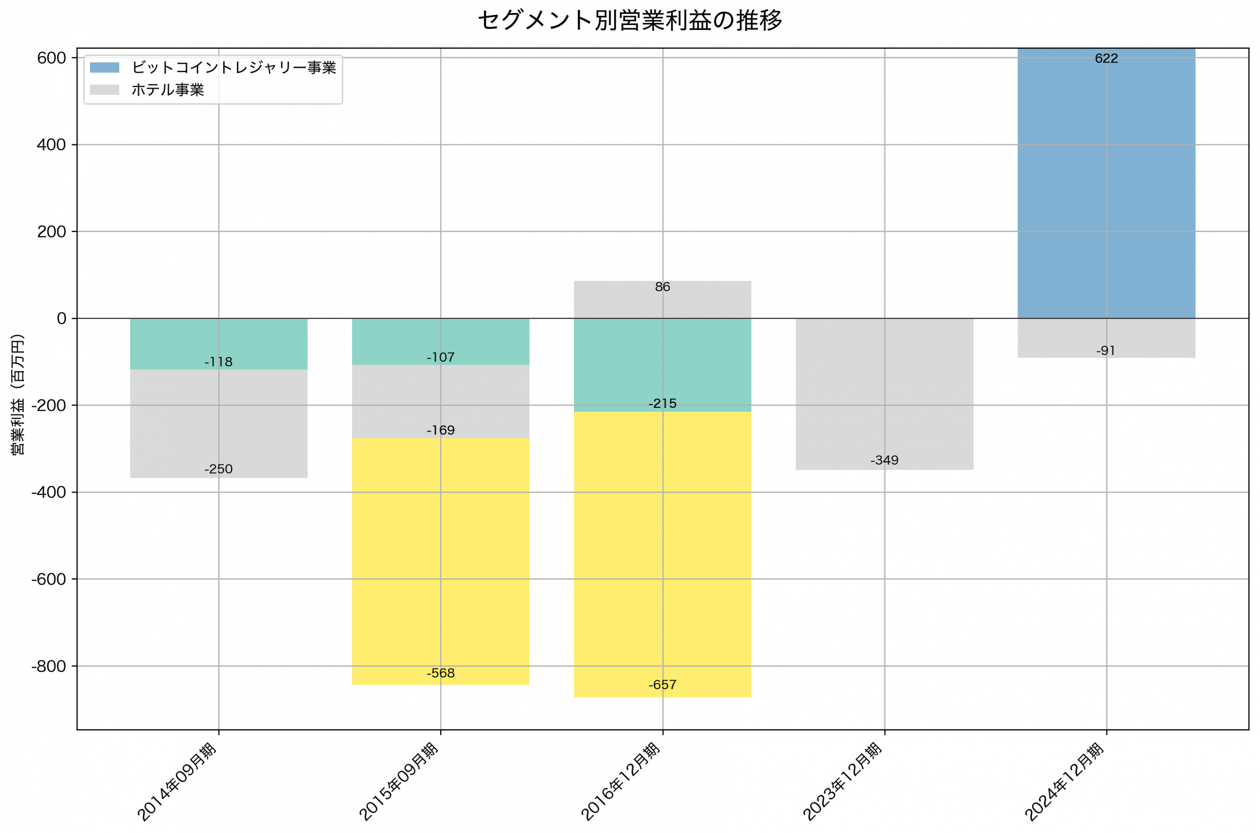 3350] メタプラネット の財務・株価分析レポート - 株データラボ